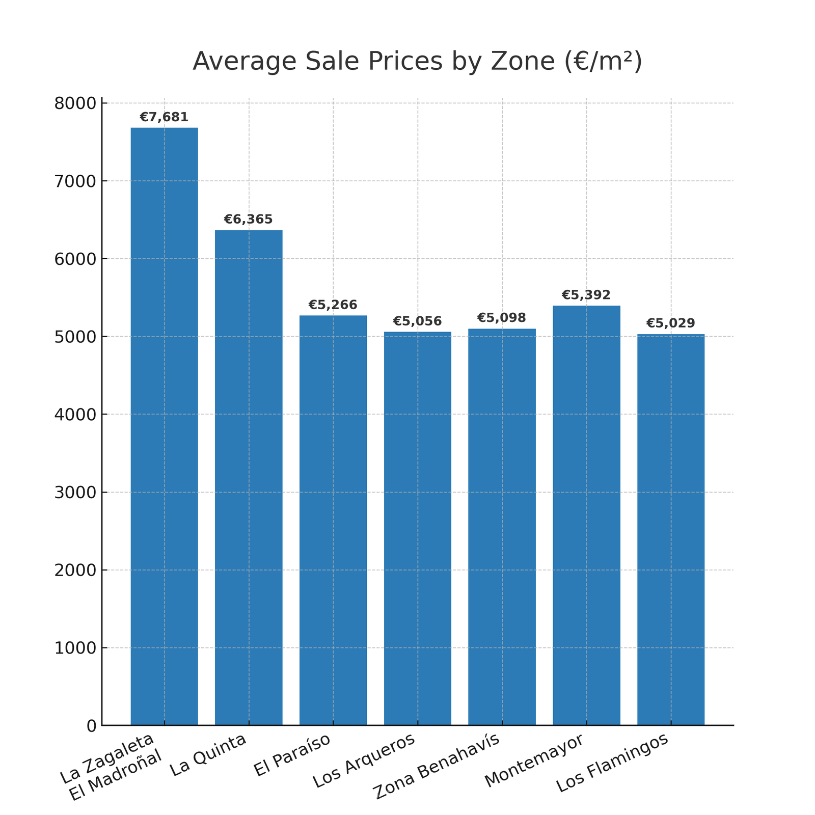 Benahavís Market Overview – September 2025