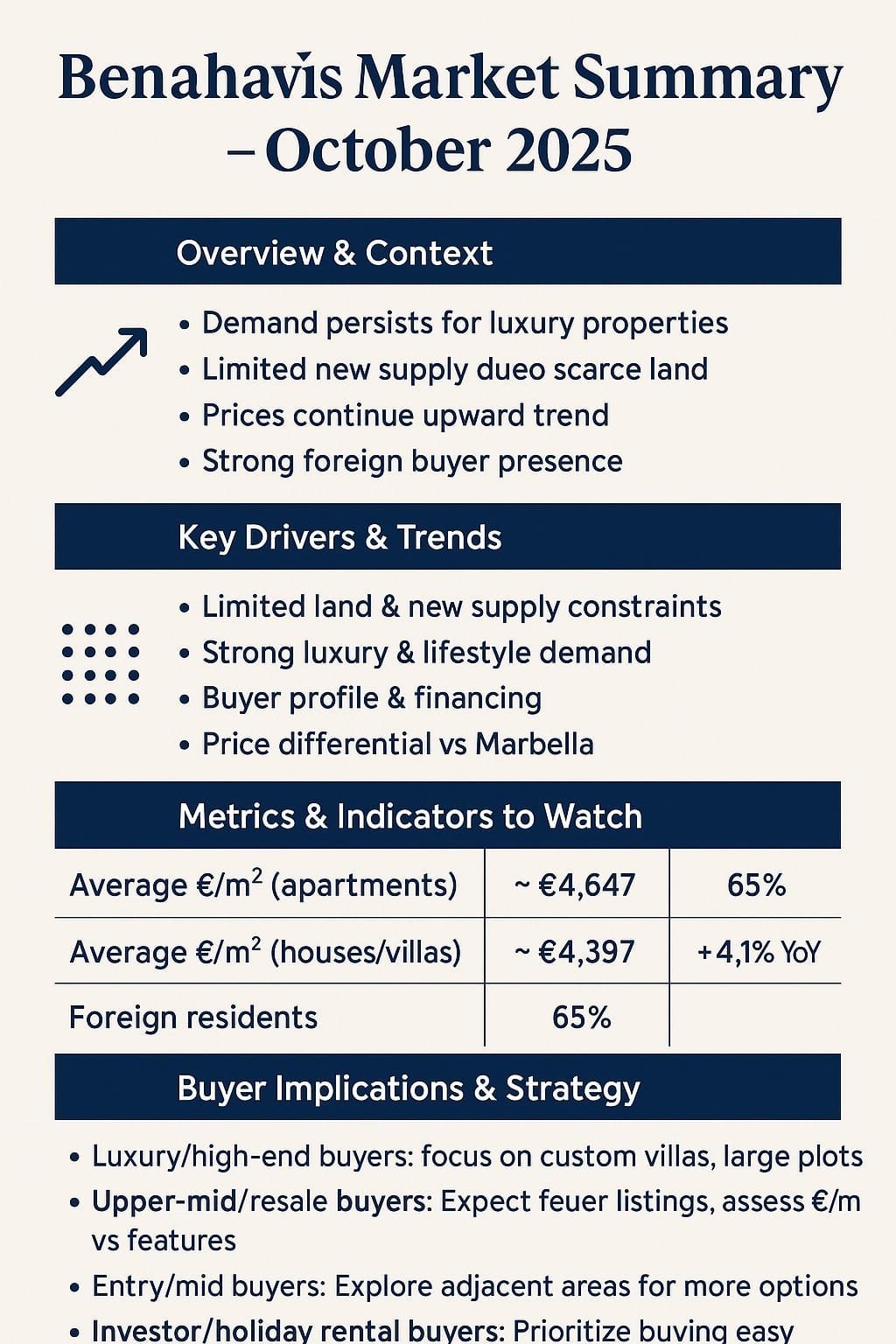 Benahavís Real Estate Market Update – October 2025